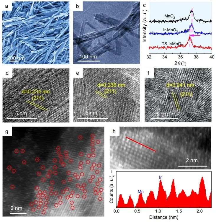 劉慶華/廉世勛/蘇徽Nature子刊：MnO2中Ir中心拉伸應變，助力構建高活性和穩定性PEMWE