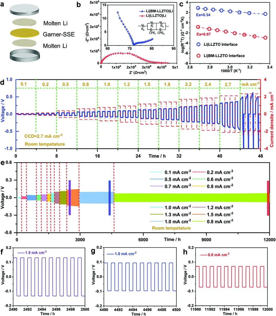 電池頂刊集錦！Nat. commun./JACS/Angew/Adv. Sci./AFM/EnSM等成果！