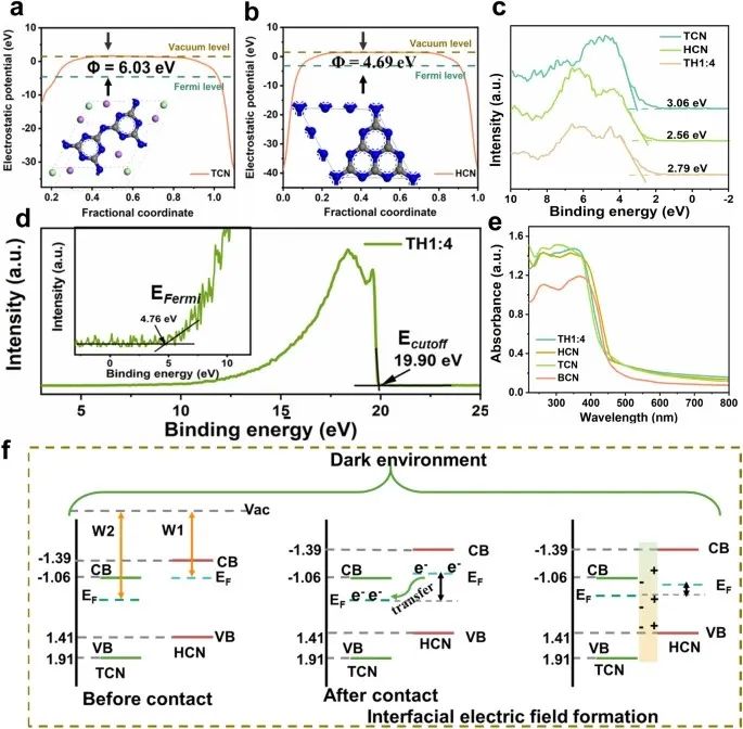 向全軍/喬梁/呂康樂，最新Nature子刊！