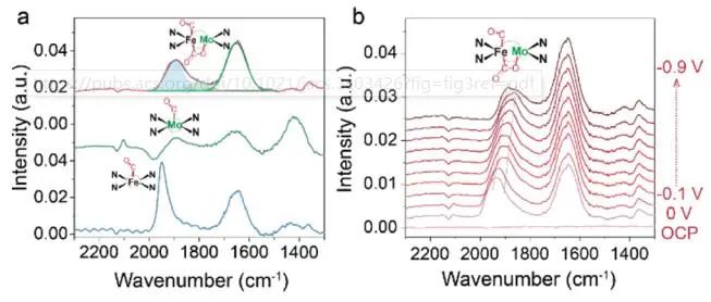 劉彬&翟月明，最新JACS！