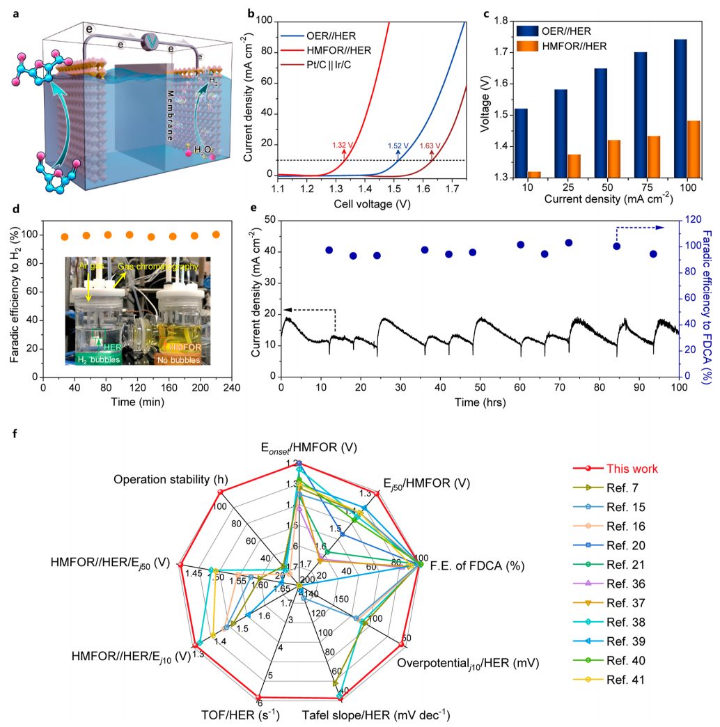 ?北大郭少軍教授，最新JACS！