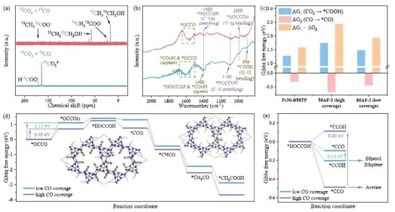 中山大學JACS：直接電還原法起大作用，實現高濃度CH3COOH水溶液連續生產