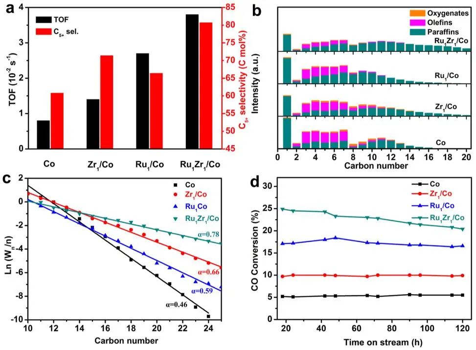 李亞棟/陳建剛/杜世萱/孟格等，最新JACS！
