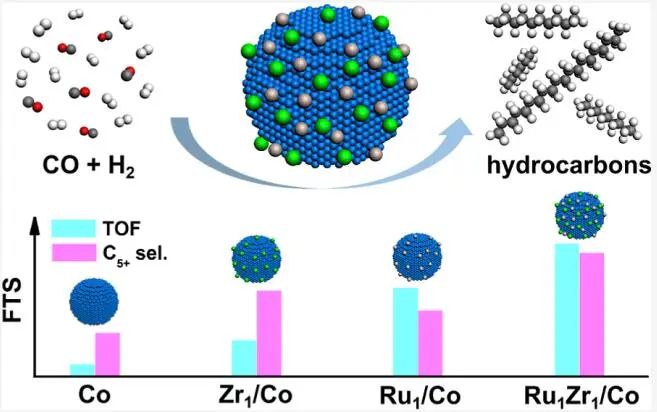 李亞棟/陳建剛/杜世萱/孟格等，最新JACS！