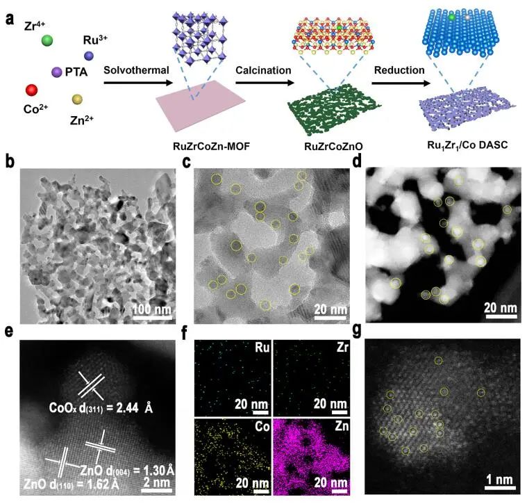 李亞棟/陳建剛/杜世萱/孟格等，最新JACS！