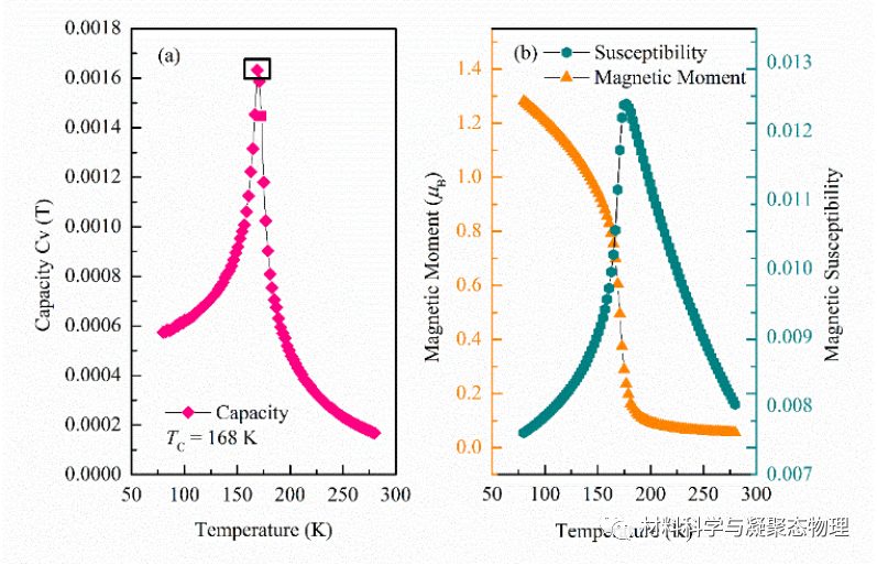 長春理工大學-Nanoscale: 二維MXene-Mo2NCl2中的多鐵性以及磁化的電場調控