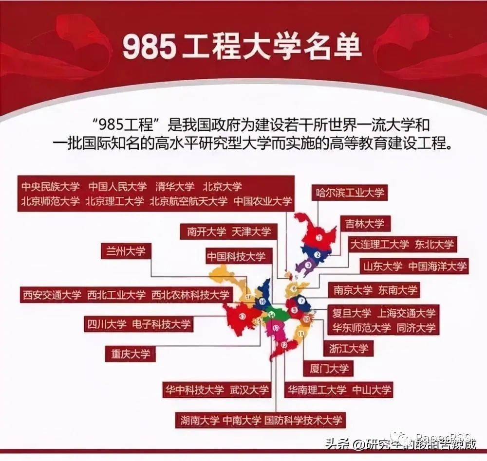 博士畢業(yè)，去三四流高校的生存攻略！