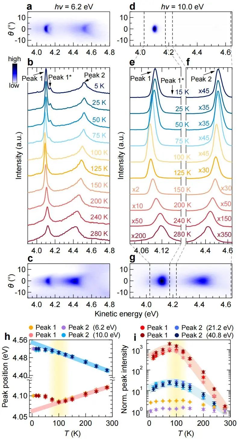 重磅！西湖大學，最新Nature！