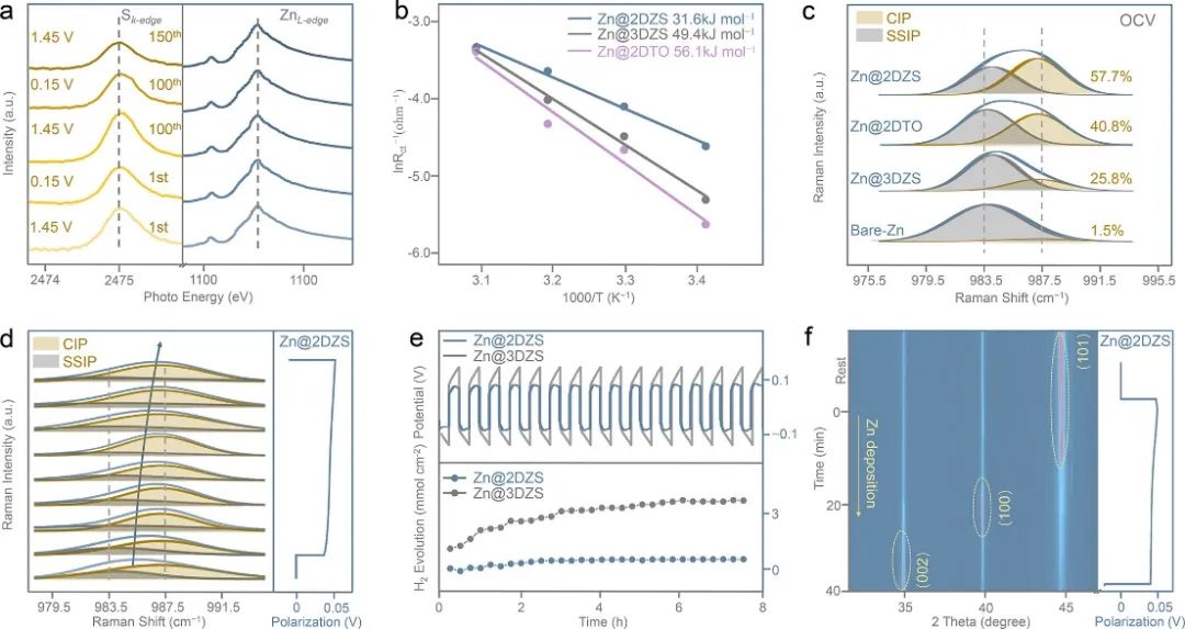 喬世璋團隊，最新JACS！超高電流密度下循環10000次！