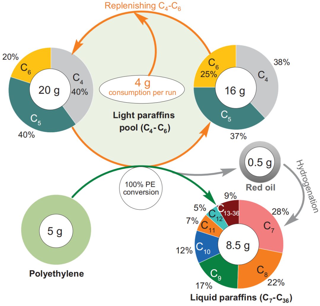 慕尼黑工業大學/華東師范大學，今日Science！