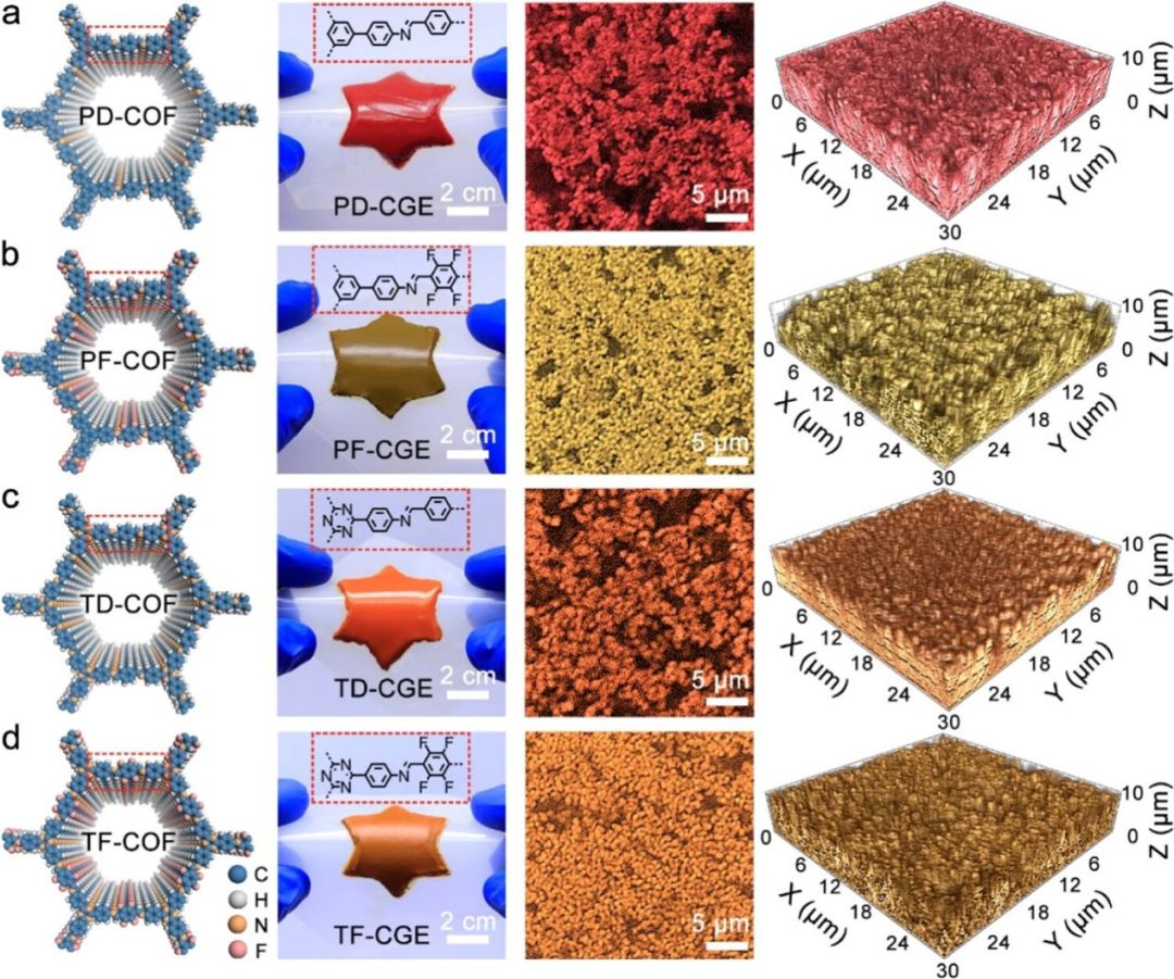 【DFT+實驗】最新JACS：原位COF凝膠電解質助力高倍率鋰金屬電池！
