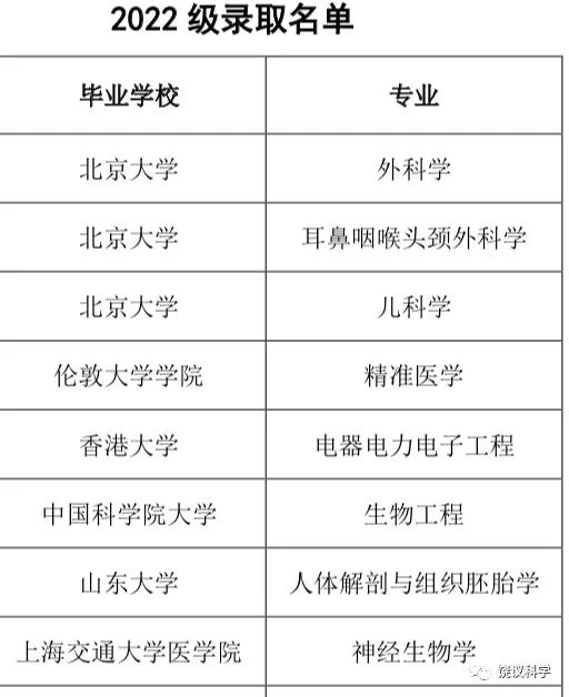 饒毅：中國研究生的一個新趨勢！
