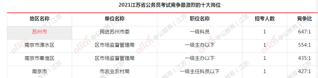 學而優則仕？碩博畢業，如何充分利用學歷優勢進入體制