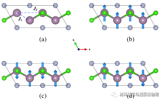 長春理工大學-Nanoscale: 二維MXene-Mo2NCl2中的多鐵性以及磁化的電場調控
