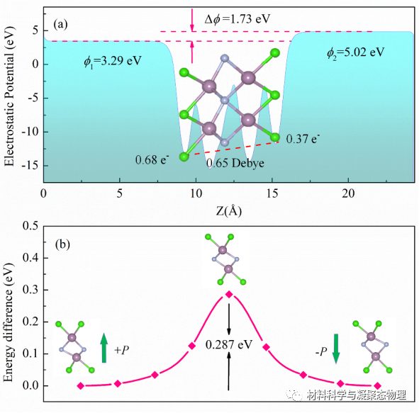 長春理工大學-Nanoscale: 二維MXene-Mo2NCl2中的多鐵性以及磁化的電場調控