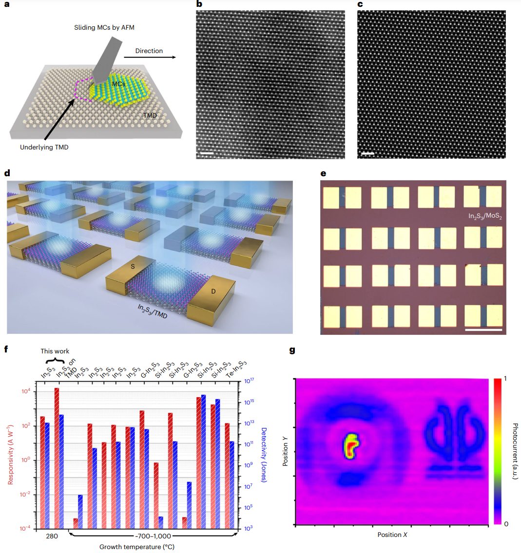 投稿到接收僅半年！廣工大黃少銘課題組最新Nature Nanotechnology！
