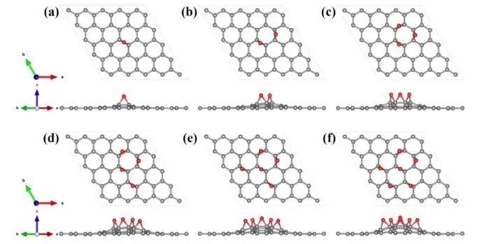 【純計算】J. Phys. Chem. C.：第一性原理研究石墨烯氧化程度對過氧化鋰析氧反應的影響