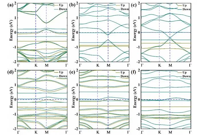 【純計算】J. Phys. Chem. C.：第一性原理研究石墨烯氧化程度對過氧化鋰析氧反應的影響