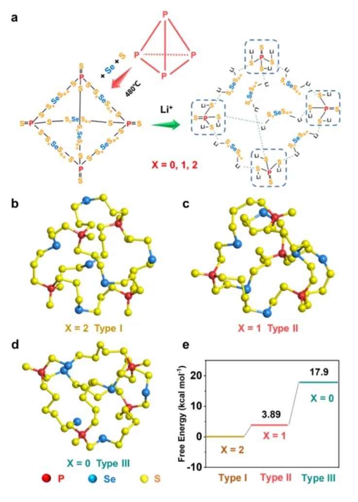 ?同濟楊金虎/張馳AM：三元（P，Se，S）共價無機框架作為鋰硫電池正極