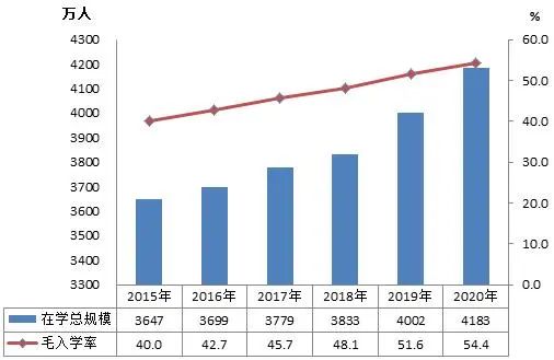 熱議！清華大學要求近300名博士生搬出單人宿舍，入住多人間… 網友吵瘋了