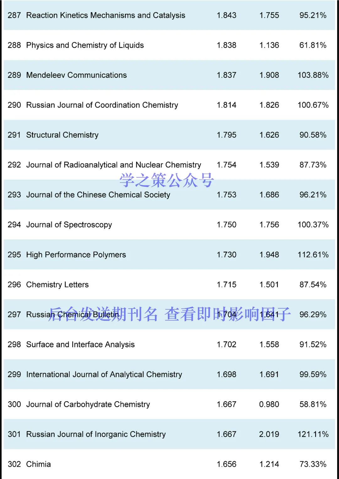 IF最高72.087！化學期刊最新即時IF發布！
