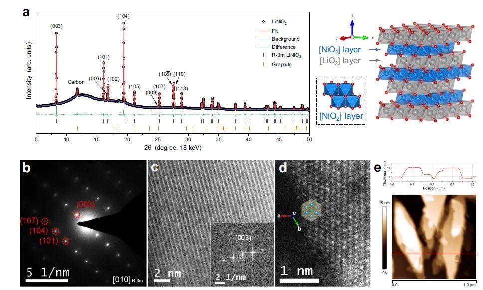 上海應物所張林娟團隊，最新Nature子刊！