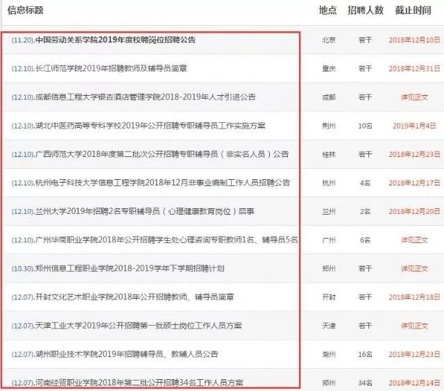 211高校圖書館招博士，無編制稅前月薪7500，超百人競爭...