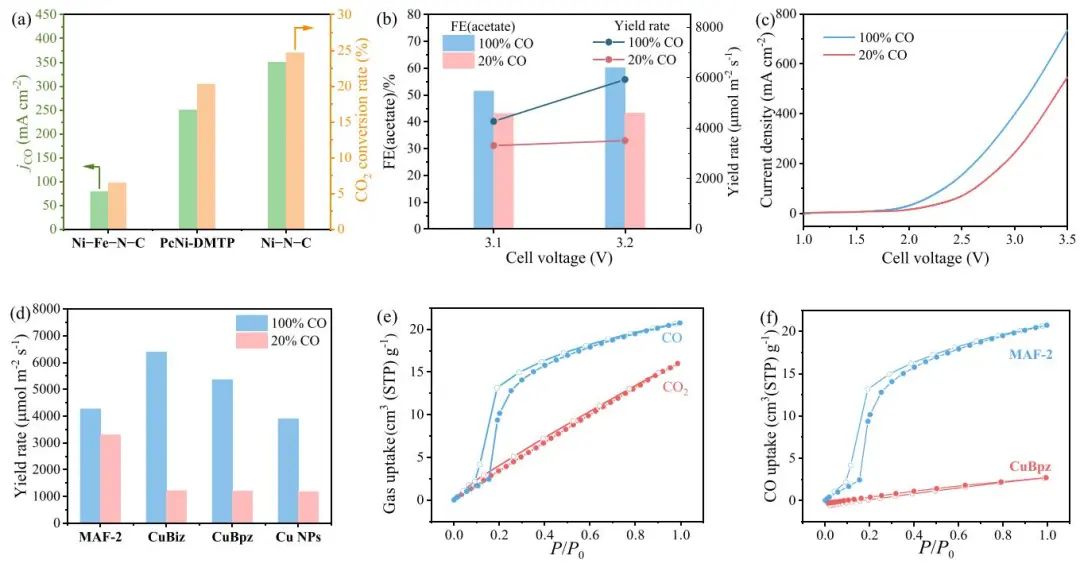 【VASP文獻解讀】JACS：直接電還原CO2連續生產高濃度純乙酸水溶液