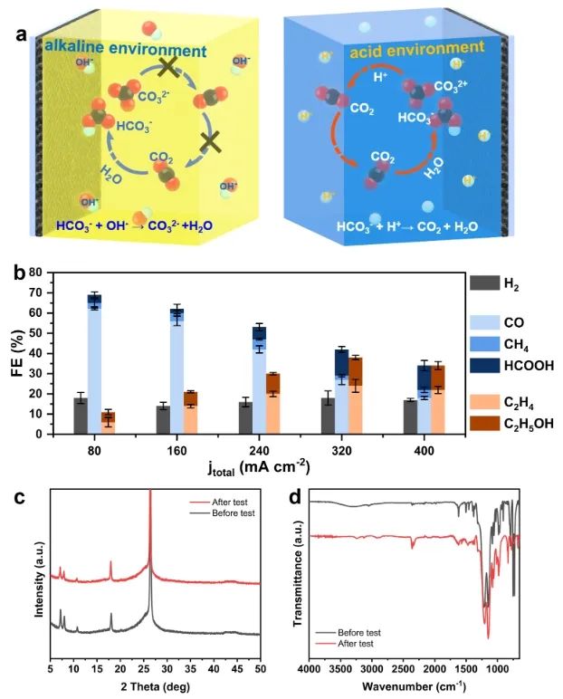 劉江/蘭亞乾ACS Catalysis：三核銅簇催化劑的對稱性轉化，助力酸性電解質中合成C2產物
