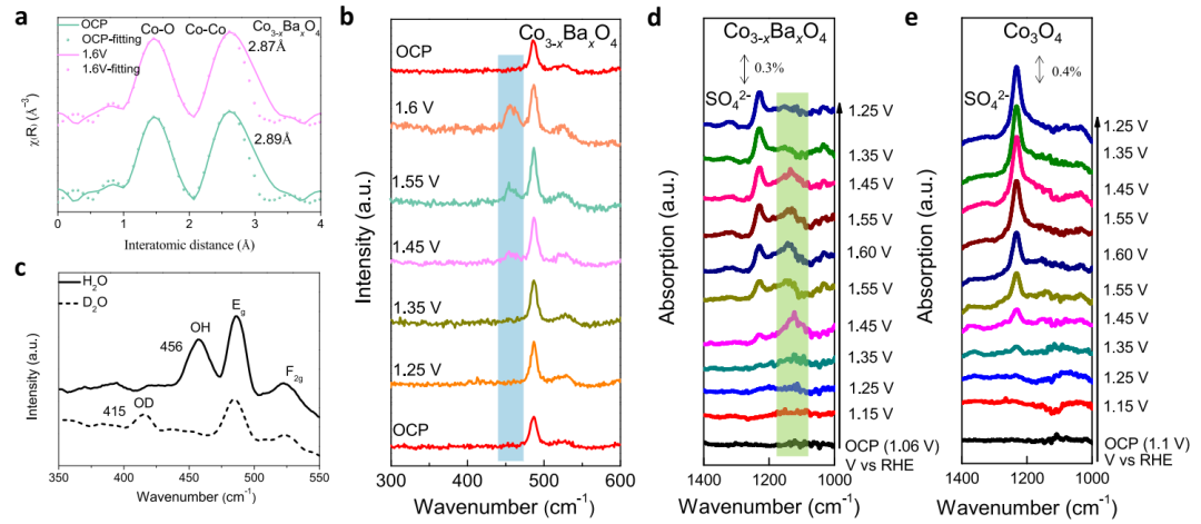 超燃！他，今日發表第16篇Nature Catalysis，第36篇JACS！