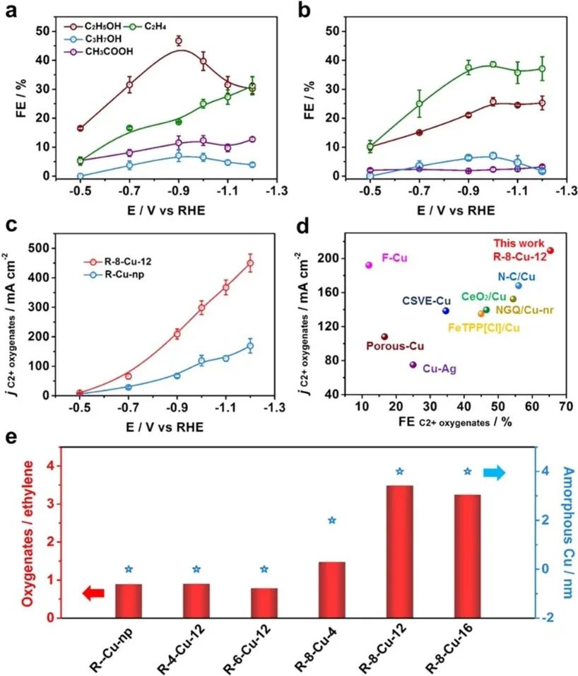 繼JACS后，韓布興院士團(tuán)隊(duì)又發(fā)Nature子刊！