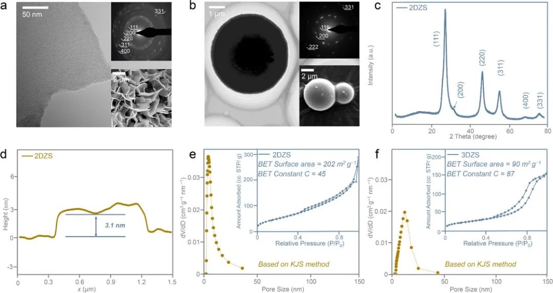 喬世璋團隊，最新JACS！超高電流密度下循環10000次！