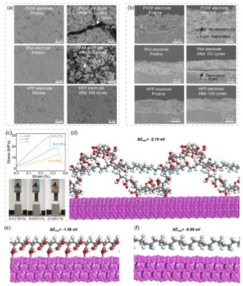 【DFT+實驗】JACS：高壓鈉電正極新進展