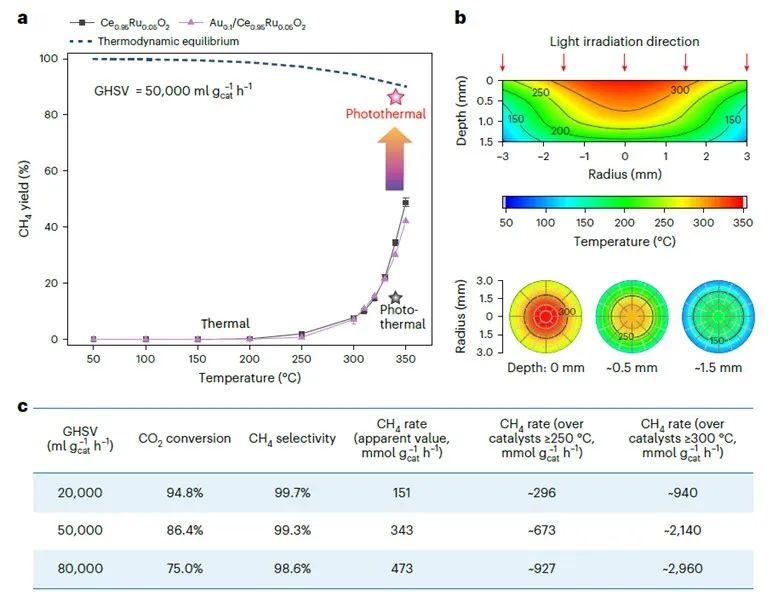 南大鐘苗，最新Nature Catalysis！接近熱力學(xué)極限！