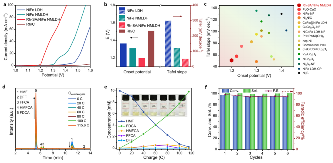 ?北大郭少軍教授，最新JACS！