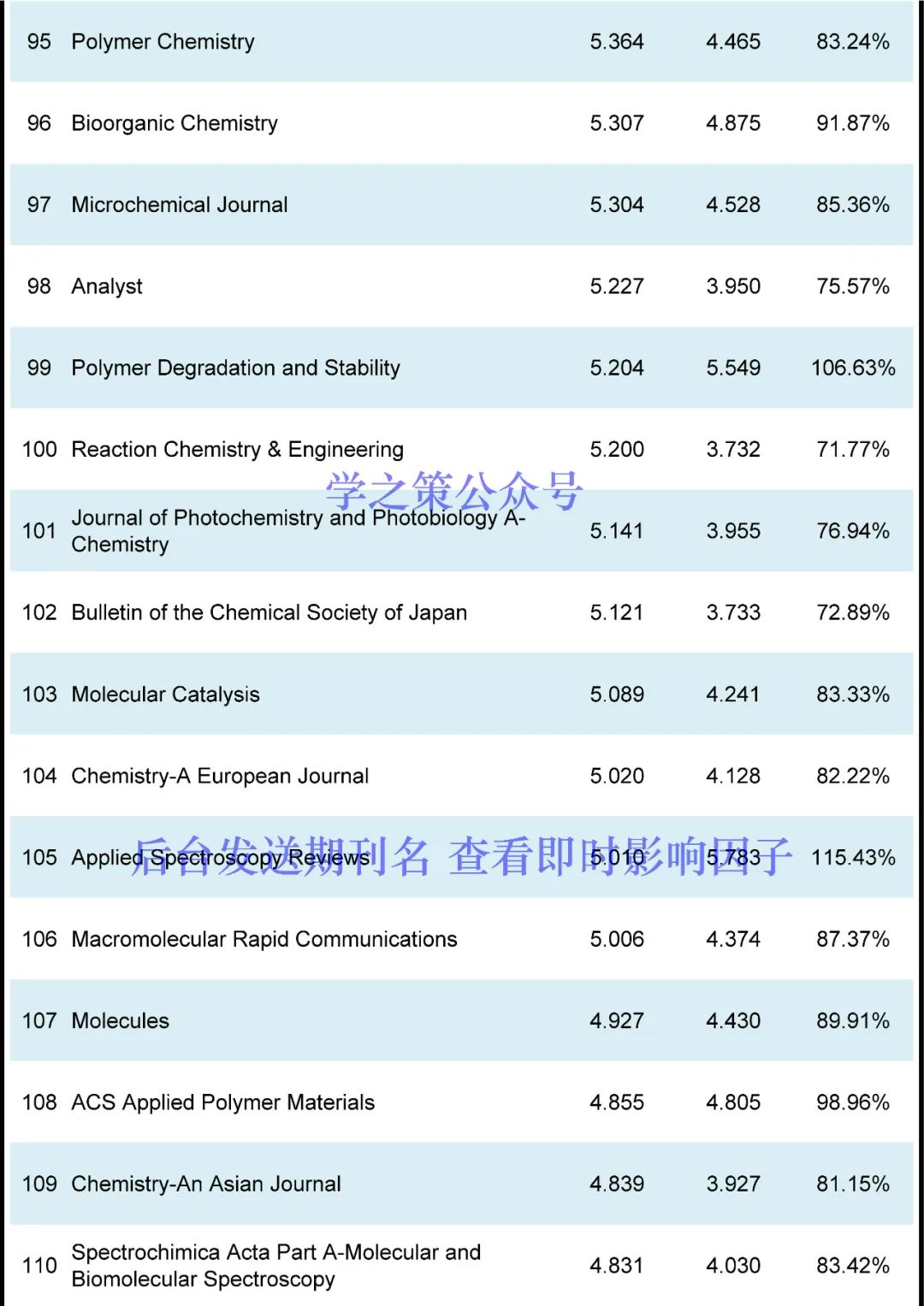IF最高72.087！化學期刊最新即時IF發布！