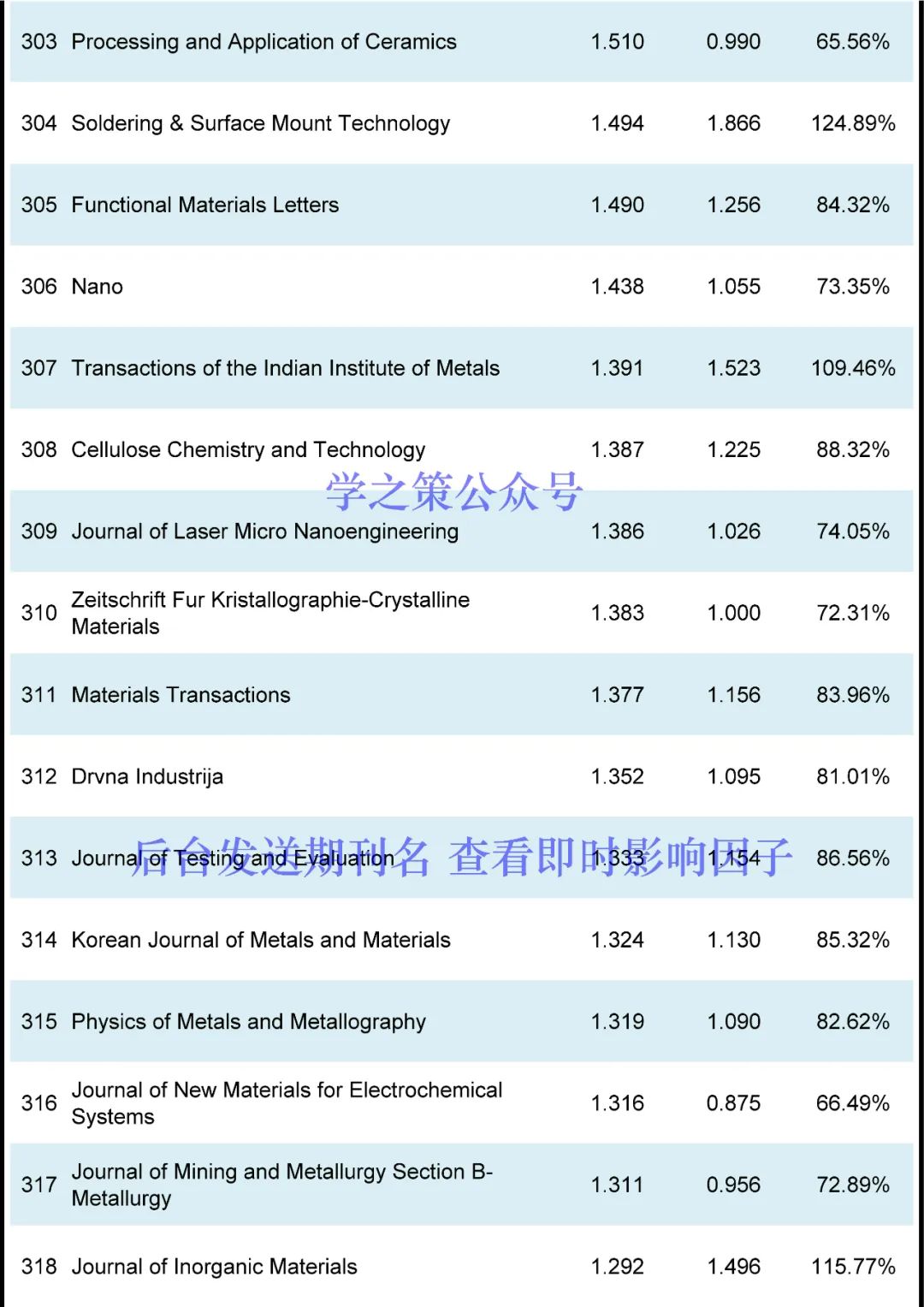 材料期刊最新即時(shí)IF發(fā)布！
