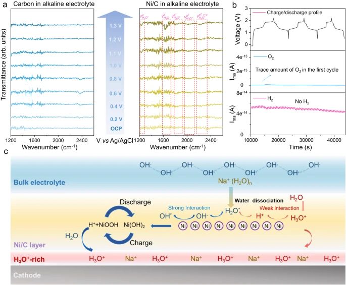 【DFT+實驗】喬世璋最新Nature子刊：水系大規模儲能未來可期