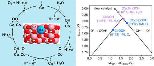 超燃！他，今日發表第16篇Nature Catalysis，第36篇JACS！