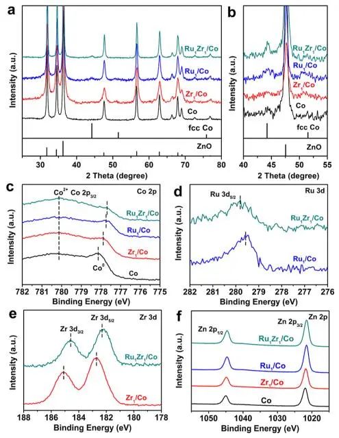 李亞棟/陳建剛/杜世萱/孟格等，最新JACS！