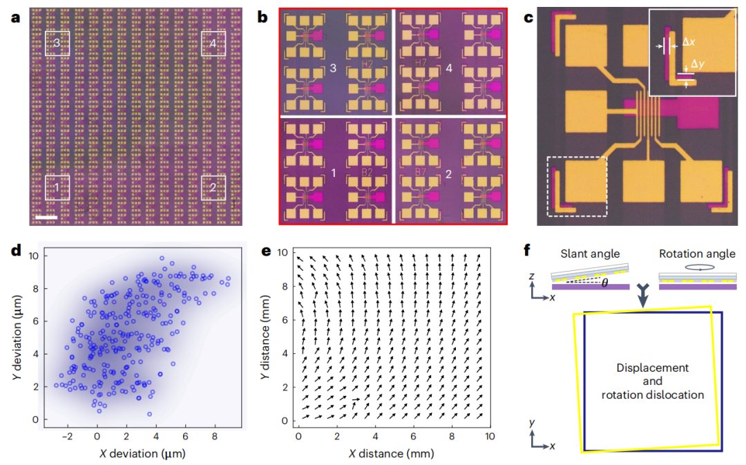 強強聯合！湖大段曦東教授&劉淵教授，今日Nature Nanotechnology！