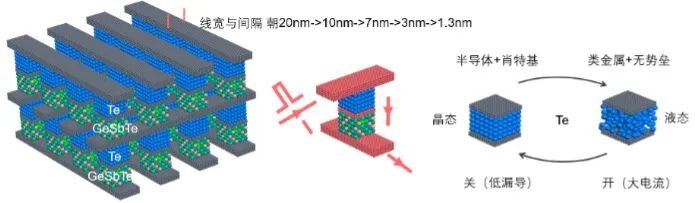 重磅！2022年度中國科學十大進展公布！