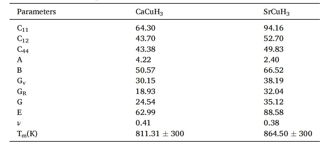 【MS計算】IJHE：Cu基氫化物-鈣鈦礦XCuH3 的結(jié)構(gòu)、電子、光學(xué)和彈性性質(zhì)的研究