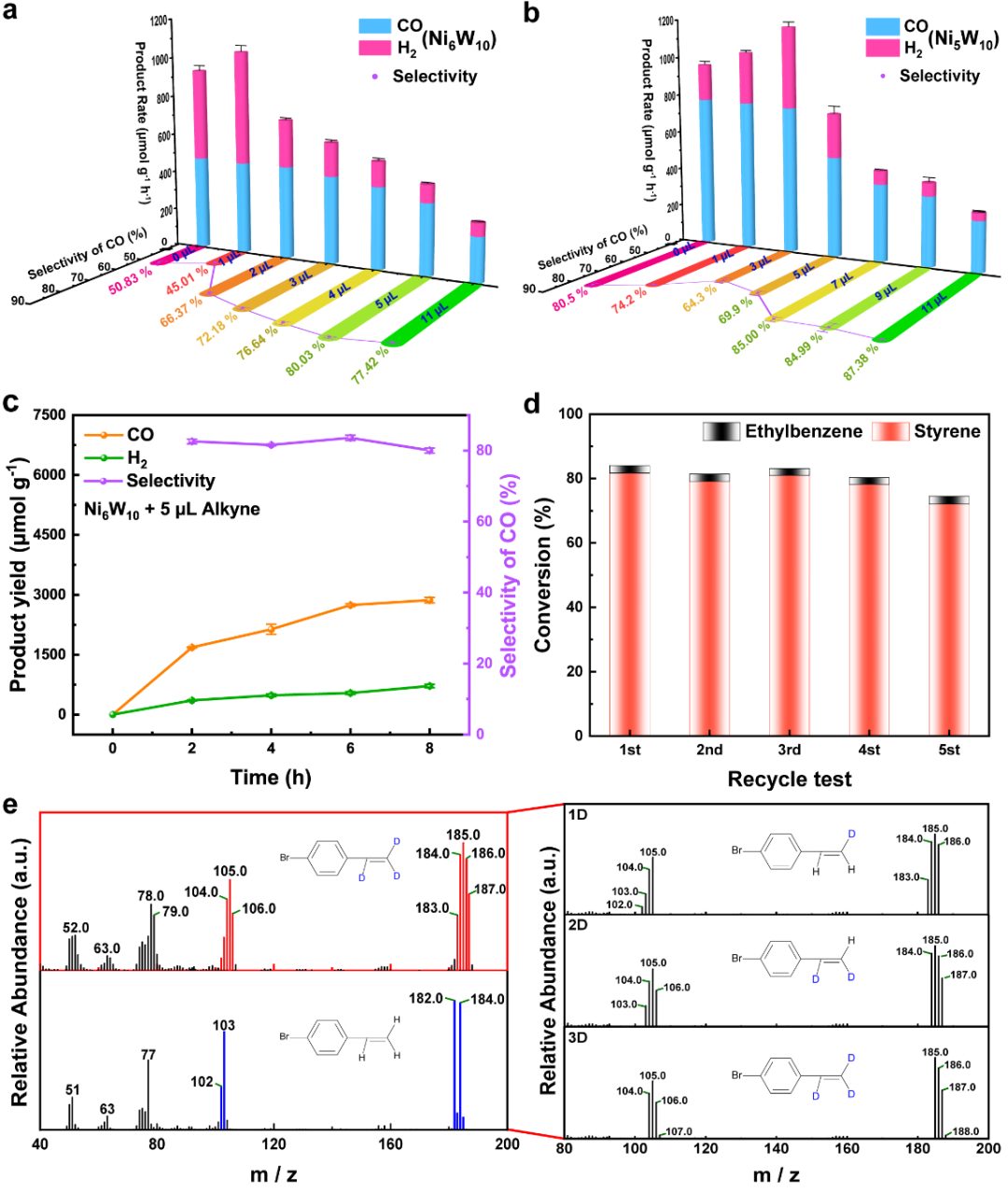 【DFT+實驗】華南師大劉江，蘭亞乾教授團隊Nature Synthesis：多團簇組裝體低選擇性CO2光還原產物的串聯升值