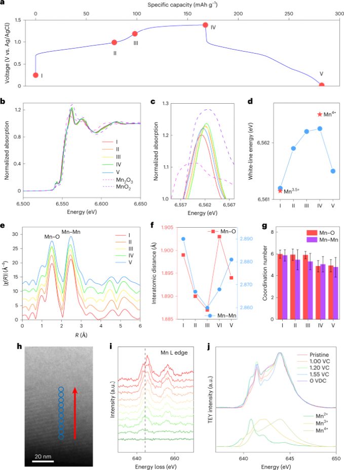 最新Nature Nanotech.：關(guān)注正極材料的降解機制