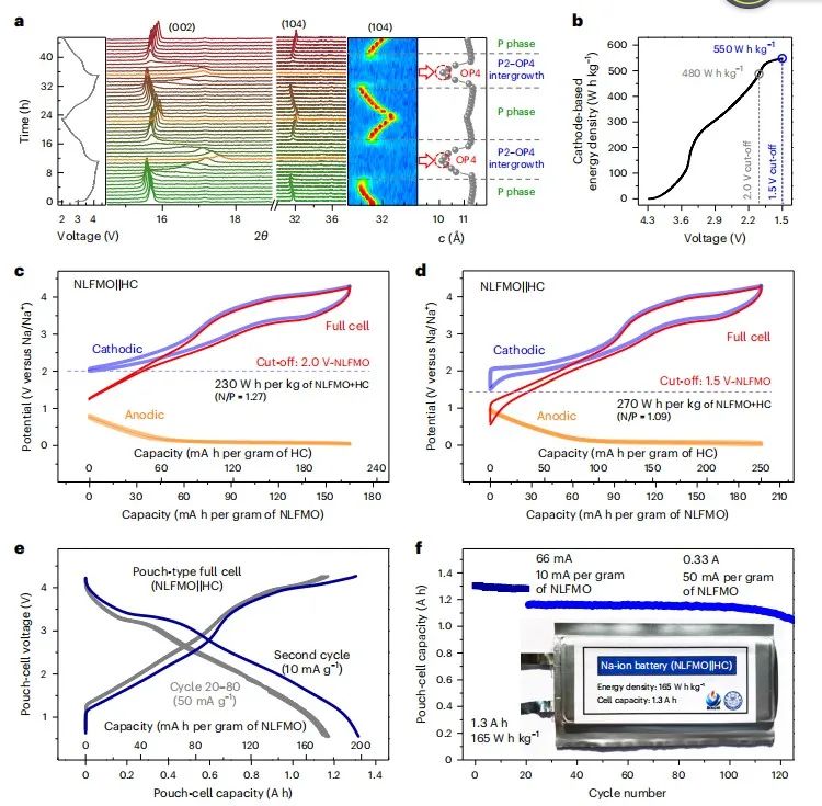 五校聯(lián)合，最新Nature Energy！