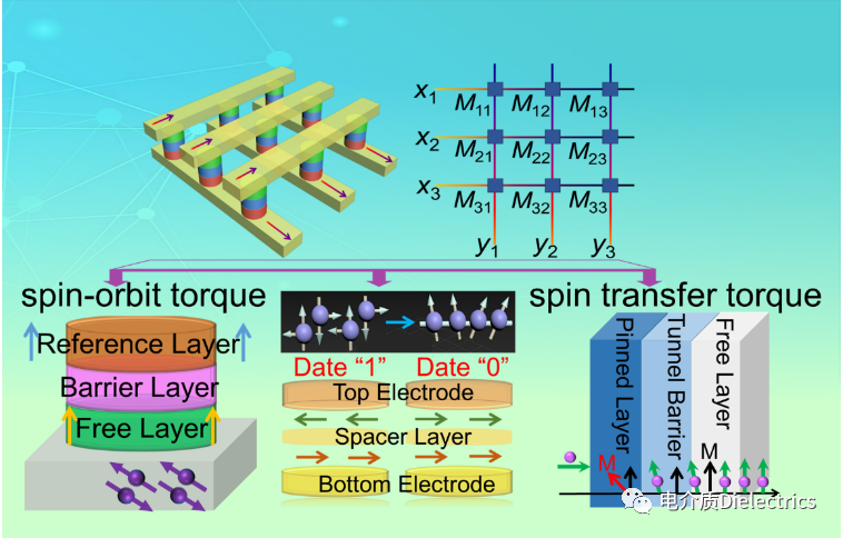ACS Materials Letters綜述：從自旋電子憶阻器到量子計算