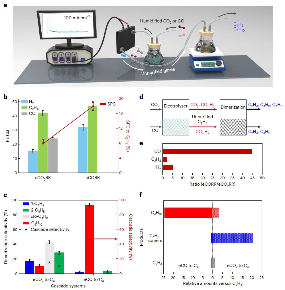 超燃！他，今日發表第16篇Nature Catalysis，第36篇JACS！