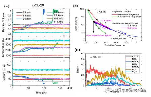 張吉東/郭偉/姚裕貴：含能材料Chapman-Jouguet爆轟反應的深勢分子動力學研究