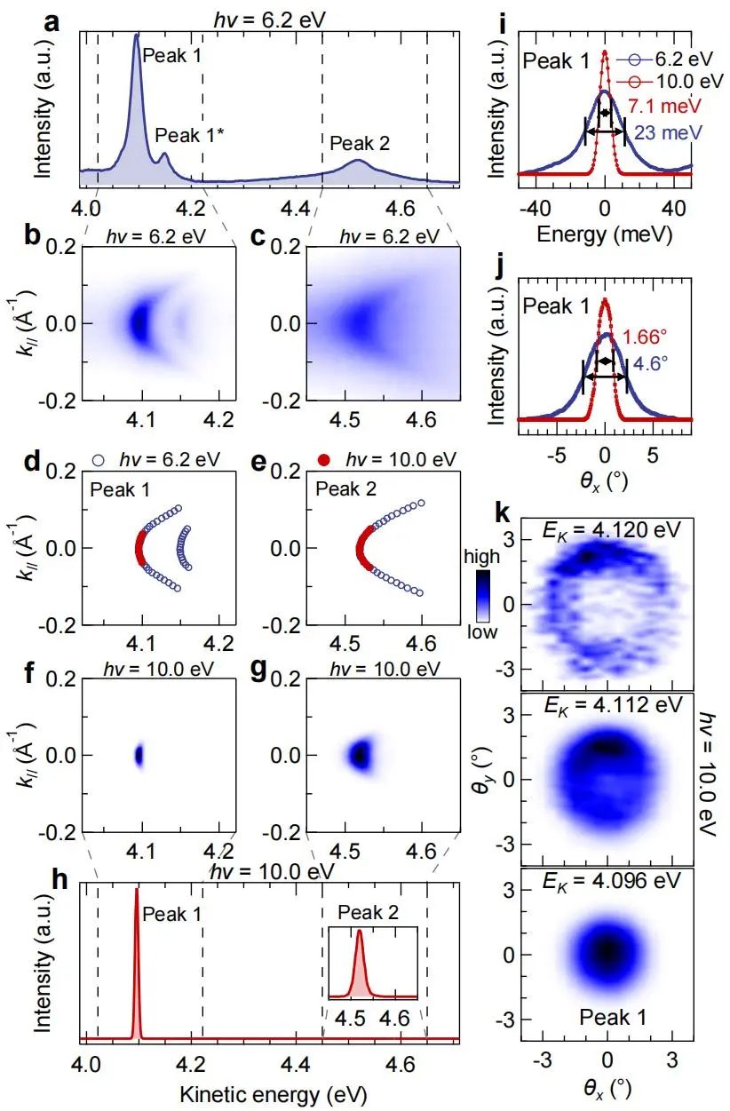 重磅！西湖大學，最新Nature！